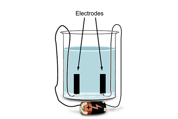Positive and Negative electrodes were places into solutions connected to a power source to see what would happen